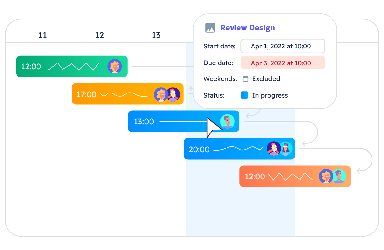 Interactive Gantt chart, that syncs automatically when you make updates in your projects