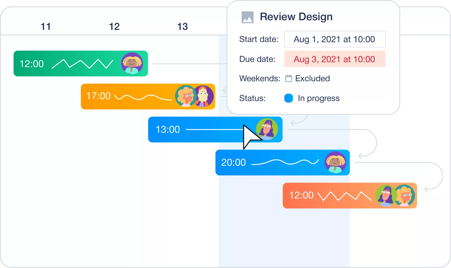 Interactive Gantt chart, that syncs automatically when you make updates in your projects