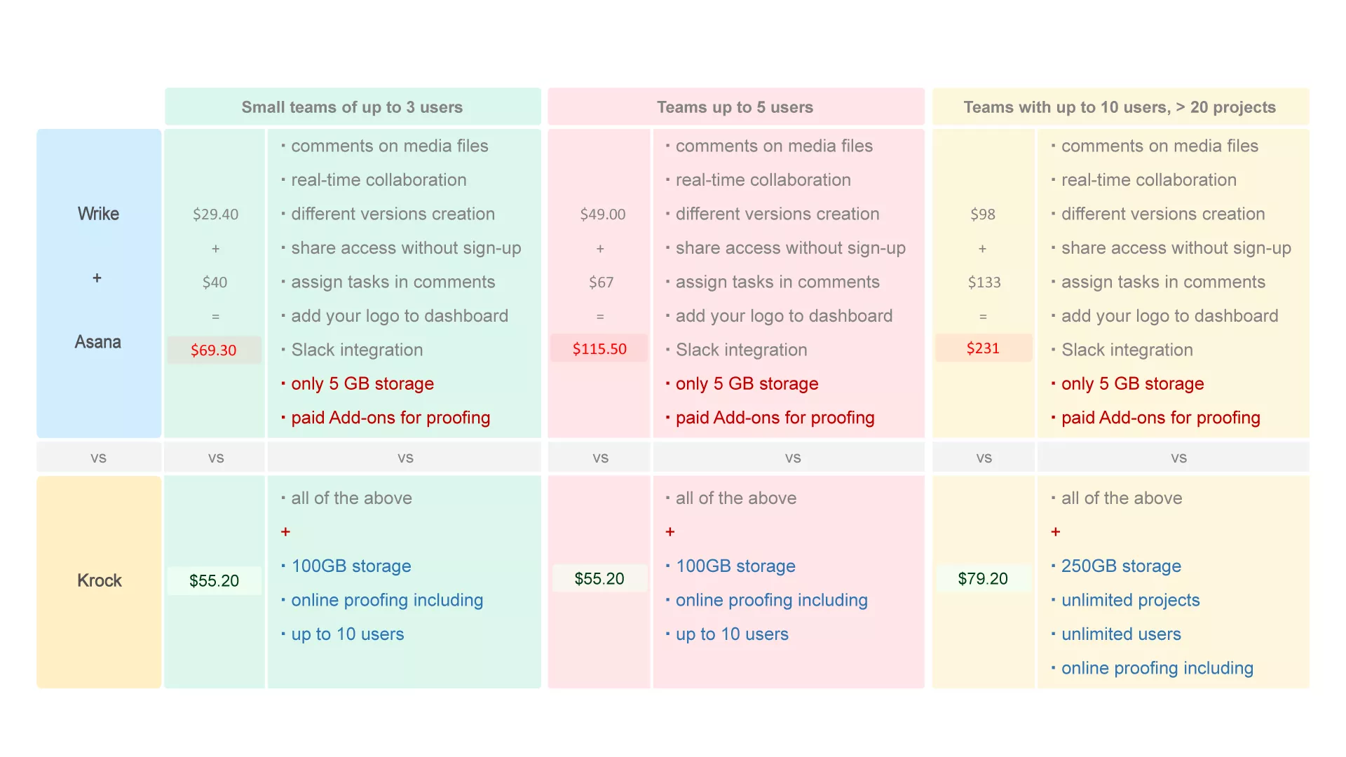 Why Krock is the right software for media production agencies? Photo