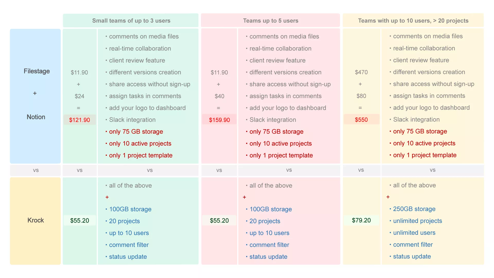 Why Krock is the right software for media production agencies? Photo