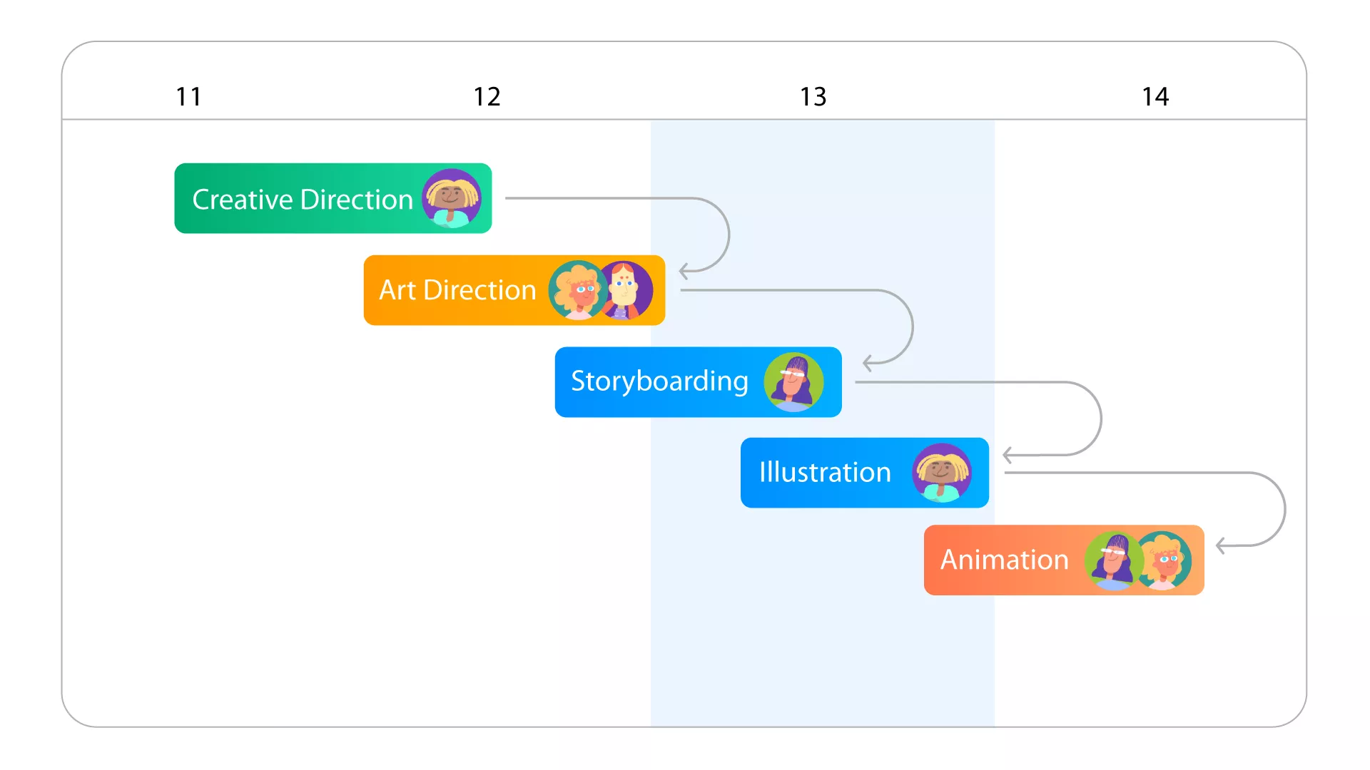 organize animation production