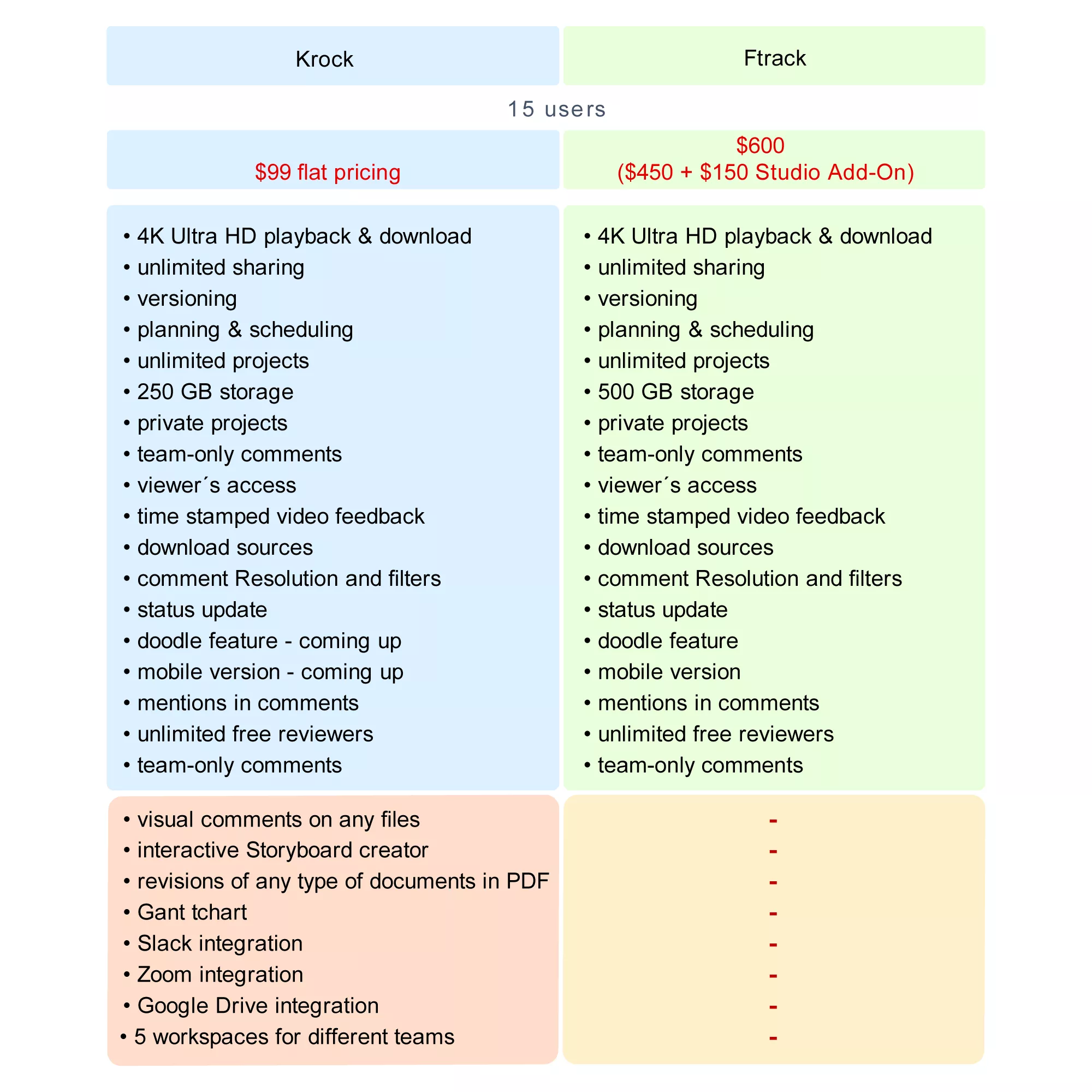 ftrack software vs. krock