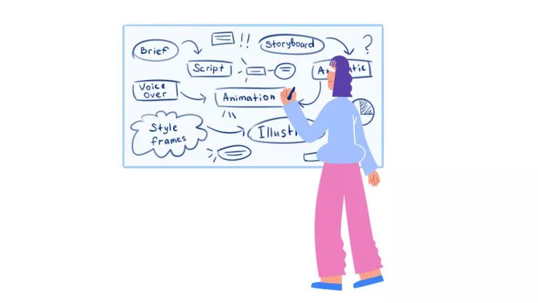 Creative Workflow tools