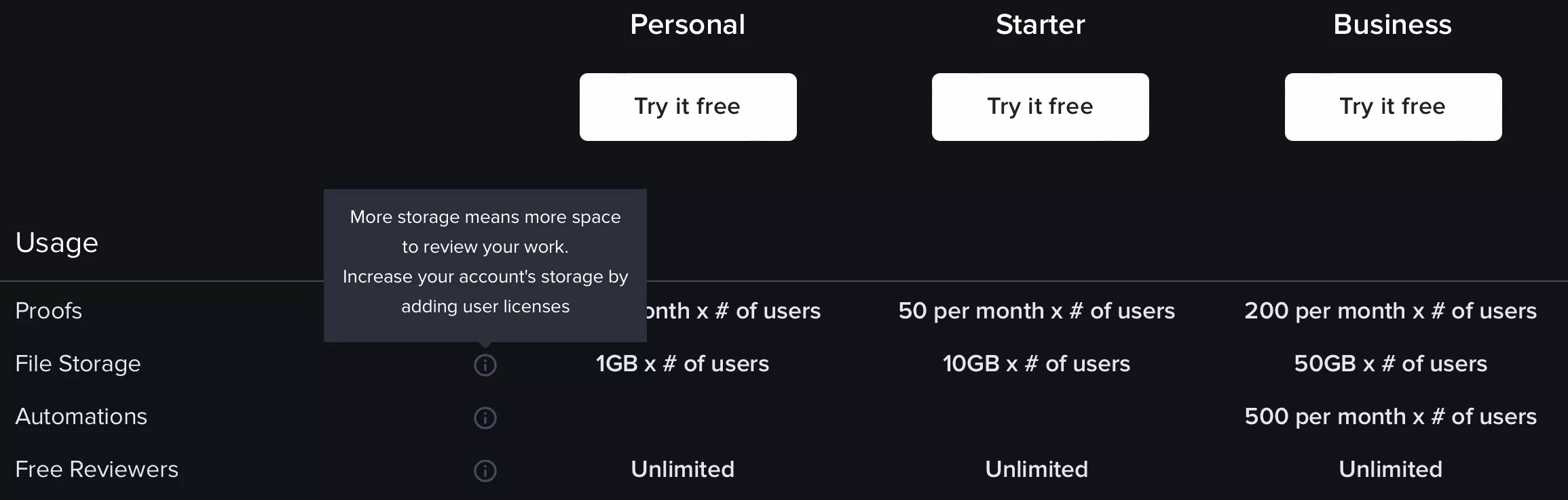 Zifllow Storage information