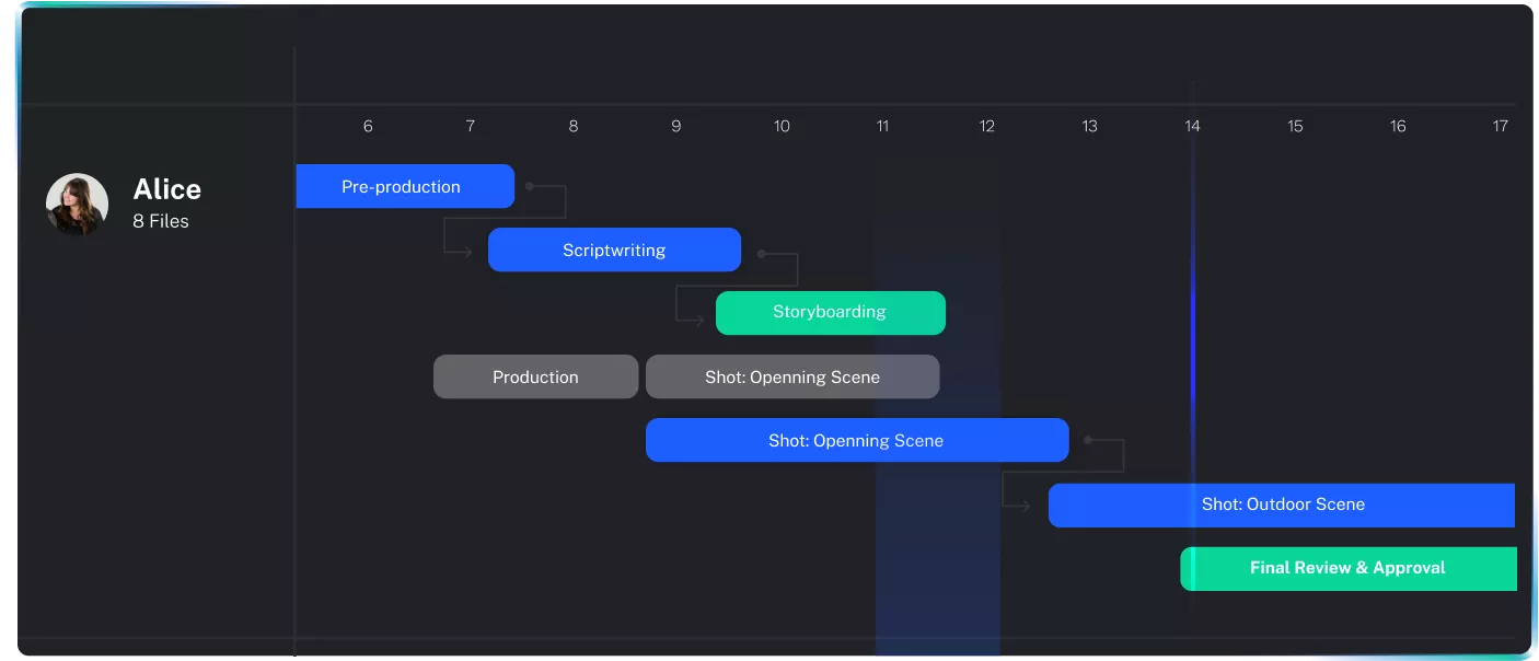 project-management-5-1