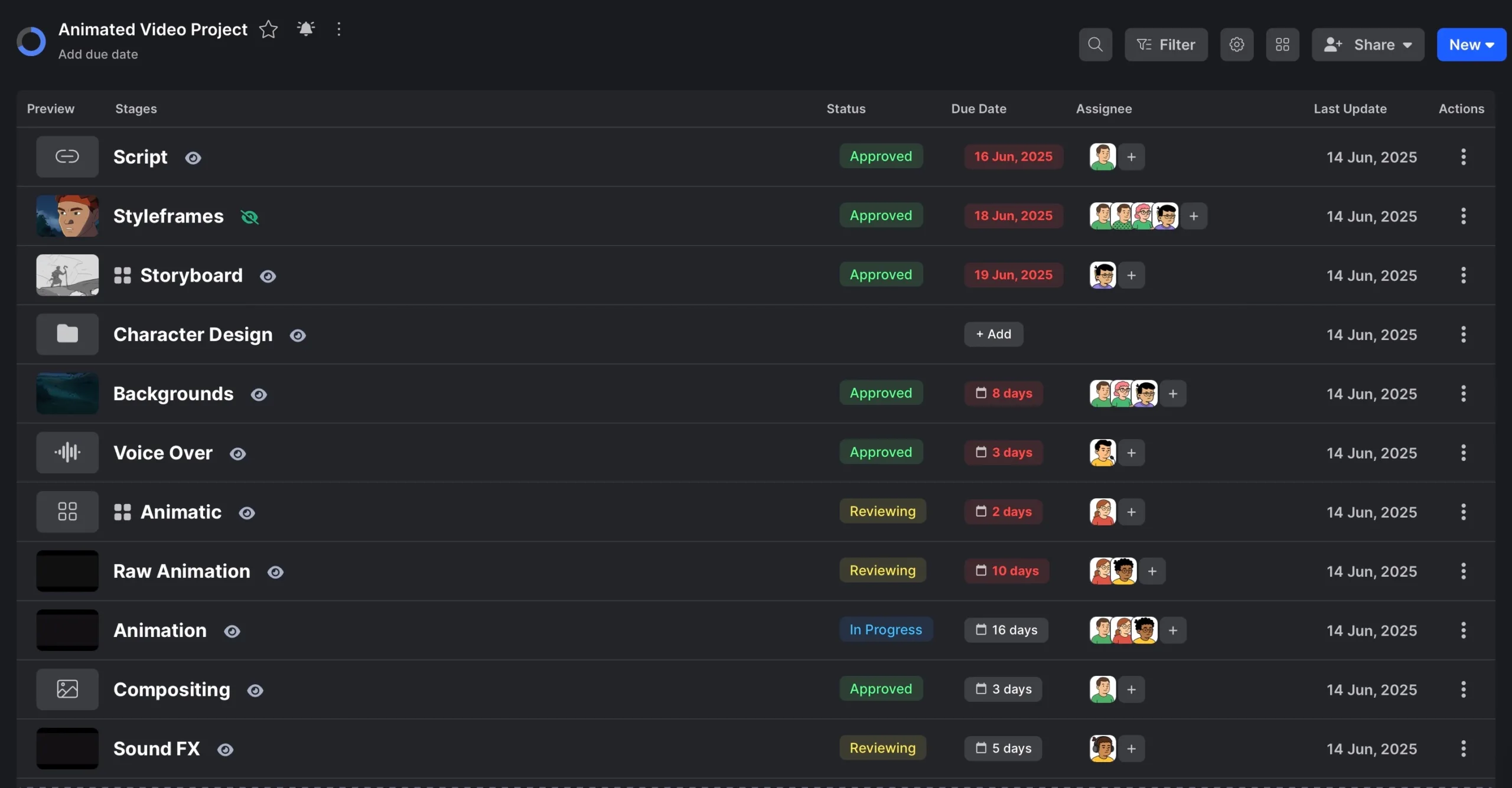 Animation Workflow Stages