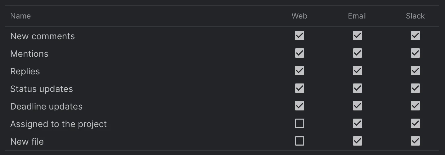 Profile Settings - Notifications | Krock