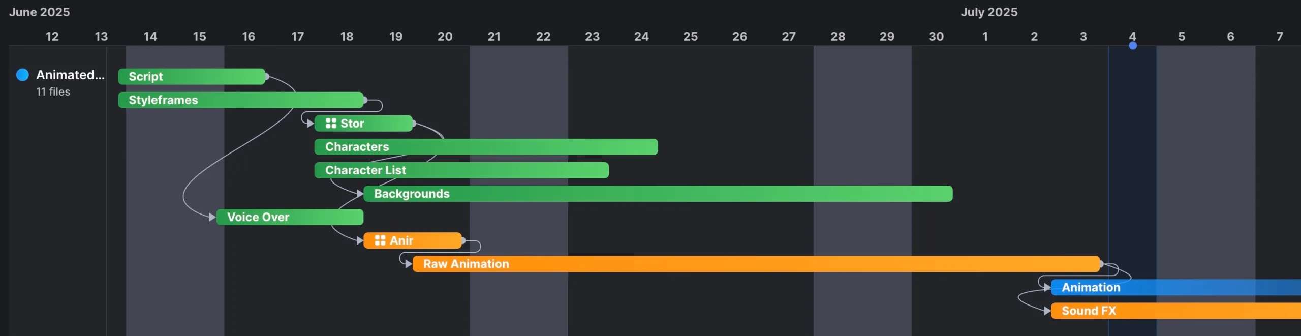 Animation Workflow Timeline