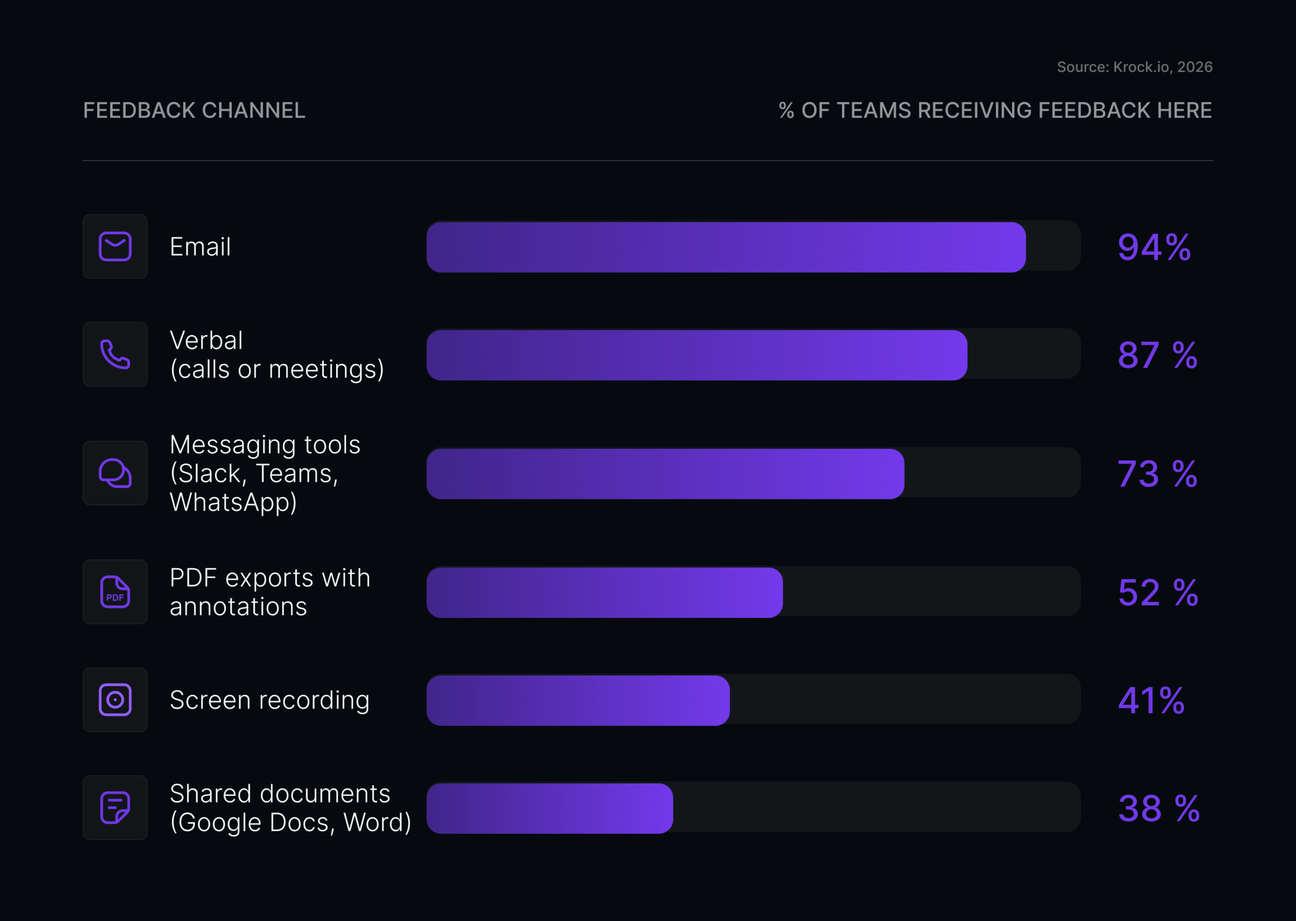 Video production statistics 2026 feedback channel