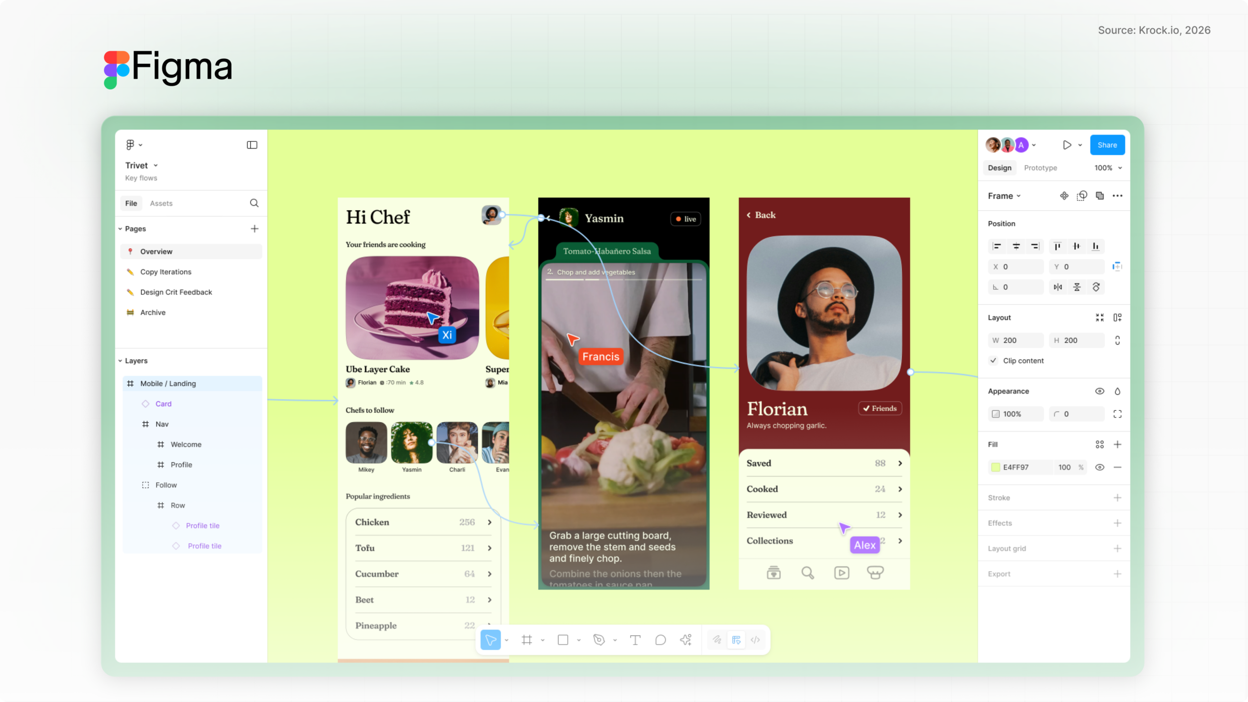 Design review with Figma