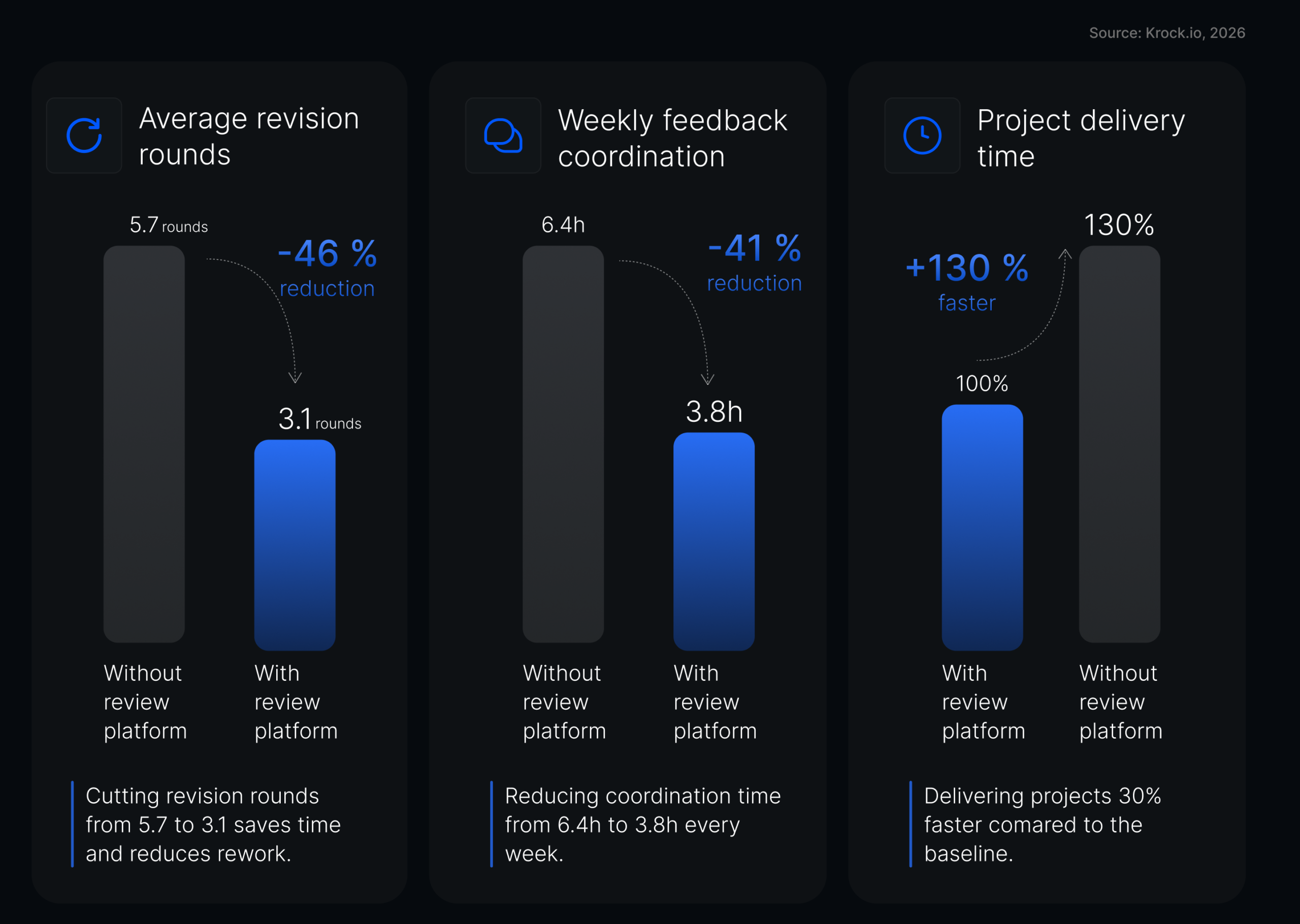 Video marketing statistics