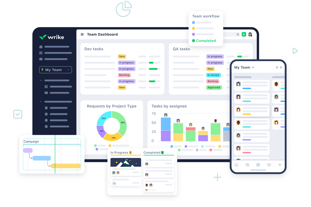 Wrike review